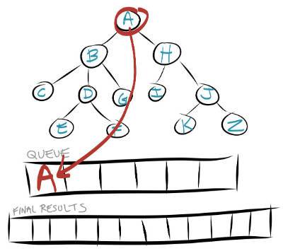 Depth first search in javascript