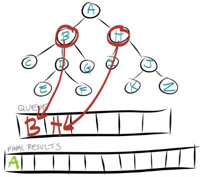 Depth first search in javascript