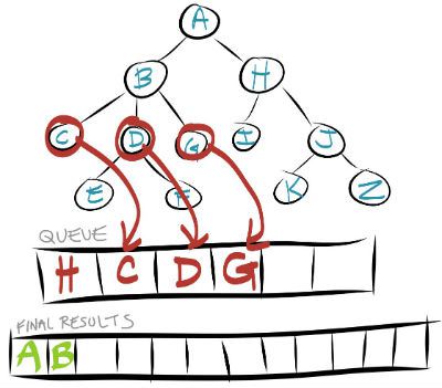 Depth first search in javascript