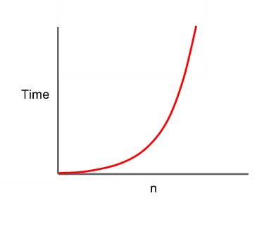 O(n2) - quadratic time complexity