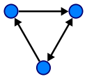 graph data structure with 3 nodes and 3 edges